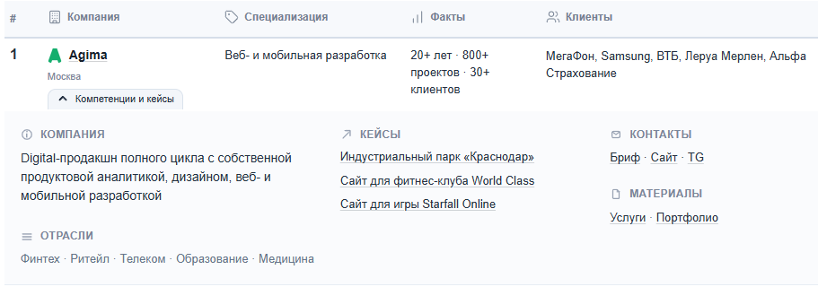Пример расширенной строки в рейтинге